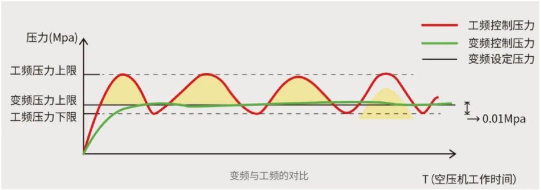 “雙碳”節(jié)能如何年省100萬(wàn)？央視采訪(fǎng)帶你一“碳”究竟！