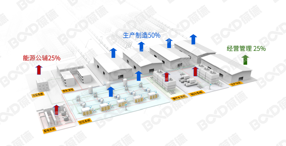“錯峰用電”與“新階電價”，企業生產如何實現科學節能？
