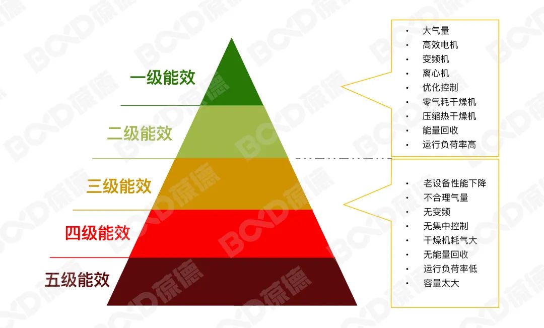 “錯峰用電”與“新階電價”，企業生產如何實現科學節能？