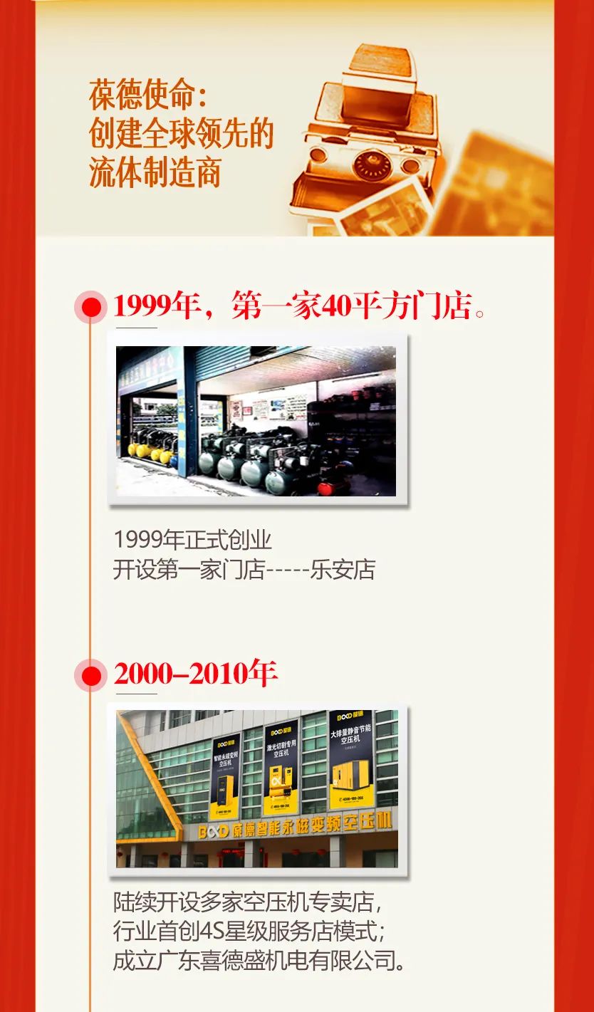 家國與愛，從40平米門店到百畝工業(yè)園，這家“佛山制造”榮耀見證時代！