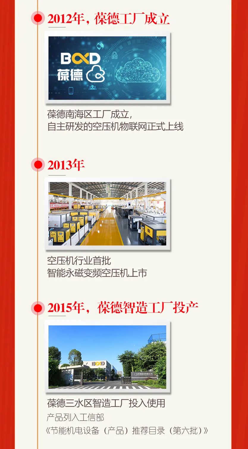 家國與愛，從40平米門店到百畝工業(yè)園，這家“佛山制造”榮耀見證時代！