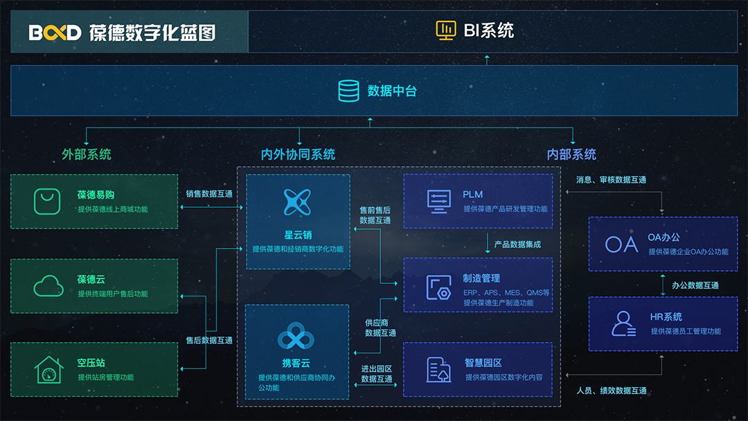 巨變年代的科技遠見，數字化為節能領域帶來了哪些“新思路”？