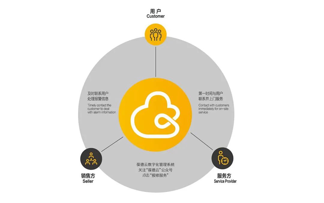巨變年代的科技遠見，數字化為節能領域帶來了哪些“新思路”？