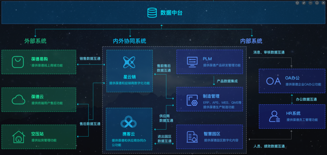 探班會(huì)展現(xiàn)場(chǎng)｜數(shù)字化魅力制領(lǐng)C位，葆德粉絲熱烈稱贊！
