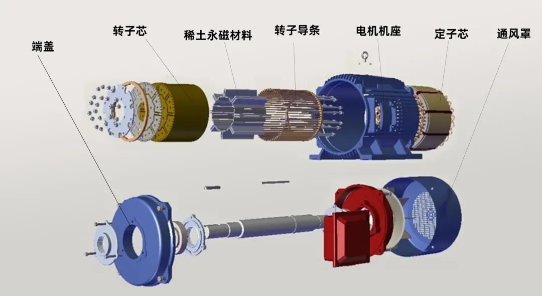 舊空壓機該換了！壓縮機電機不達標，國家將強制淘汰！