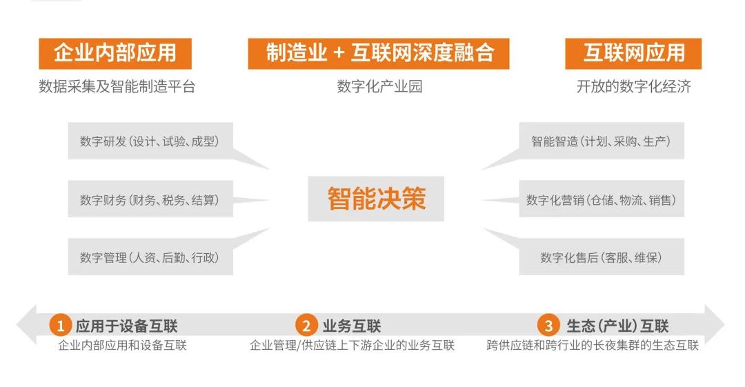 空壓機行業重磅｜葆德榮獲“數字化智能化示范工廠”，獎勵1000萬！