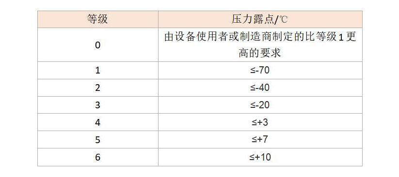 實(shí)驗(yàn)室或科研配套的空壓機(jī)如何選？良機(jī)可遇TA來(lái)了！
