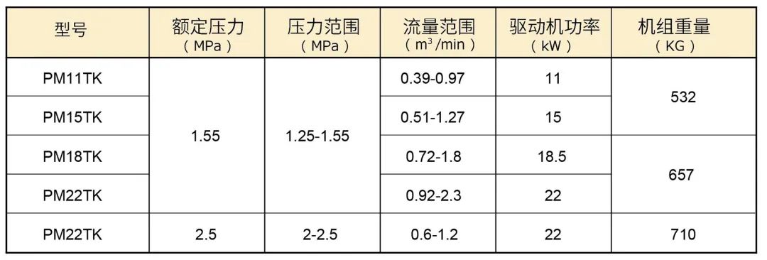 激光切割需要怎樣的壓縮空氣？那是一道光，如此美妙！