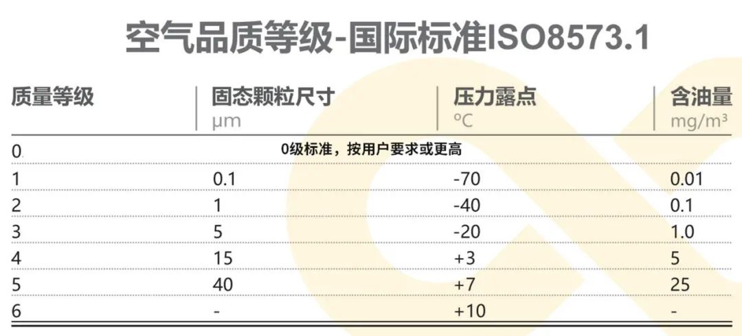 空壓機為什么要配干燥機？在壓縮空氣中竟能這樣應用！
