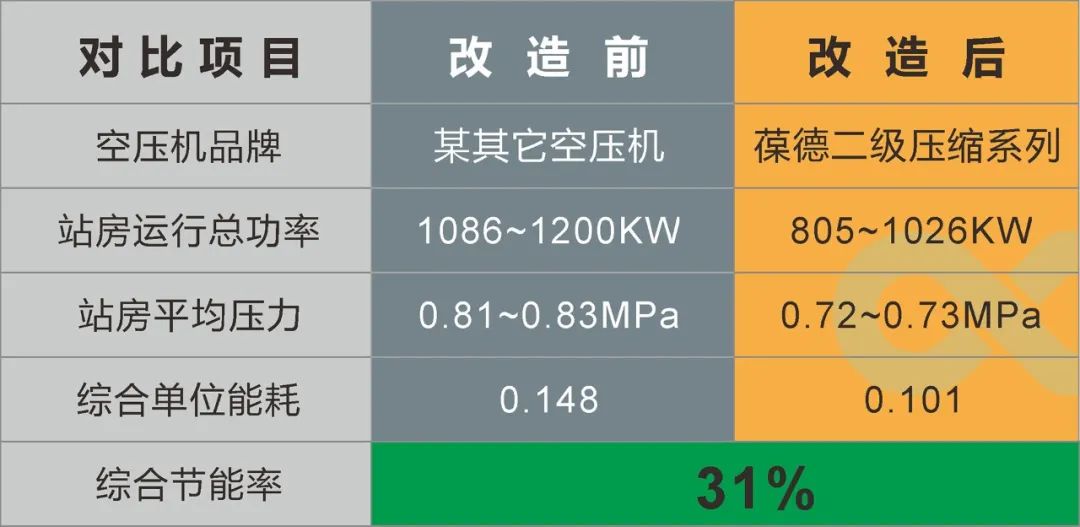 用數(shù)據(jù)說(shuō)話的節(jié)能空壓機(jī)，真正節(jié)能減排保護(hù)地球！