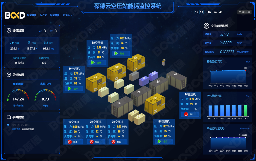 用數(shù)據(jù)說(shuō)話的節(jié)能空壓機(jī)，真正節(jié)能減排保護(hù)地球！