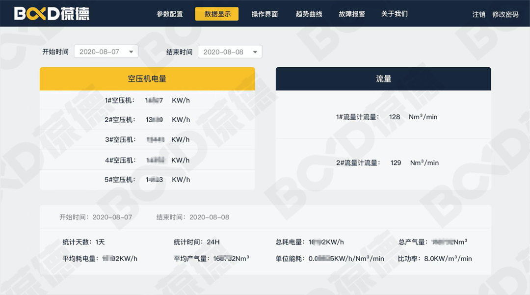 用數(shù)據(jù)說(shuō)話的節(jié)能空壓機(jī)，真正節(jié)能減排保護(hù)地球！