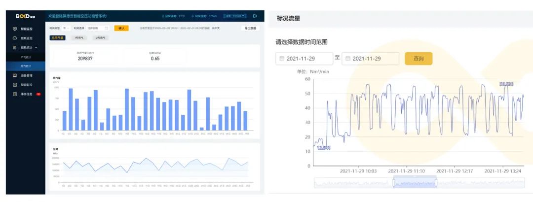 用數(shù)據(jù)說(shuō)話的節(jié)能空壓機(jī)，真正節(jié)能減排保護(hù)地球！