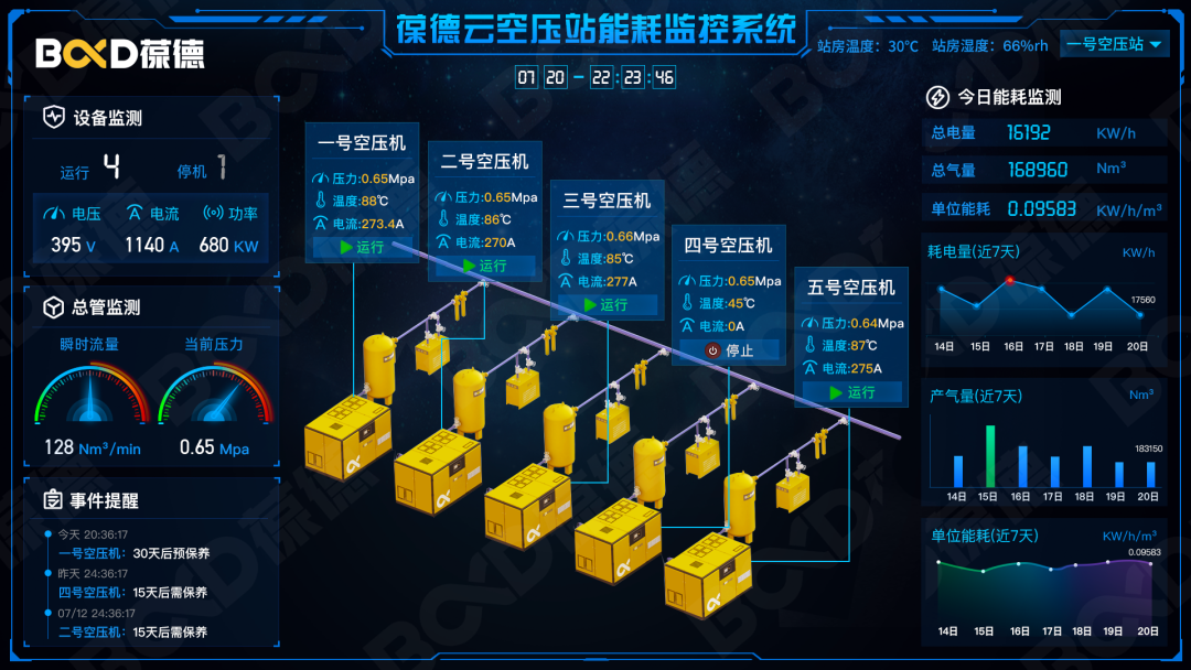用數(shù)據(jù)說(shuō)話的節(jié)能空壓機(jī)，真正節(jié)能減排保護(hù)地球！