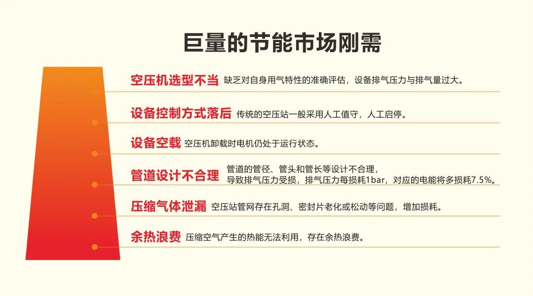 用數(shù)據(jù)說(shuō)話的節(jié)能空壓機(jī)，真正節(jié)能減排保護(hù)地球！