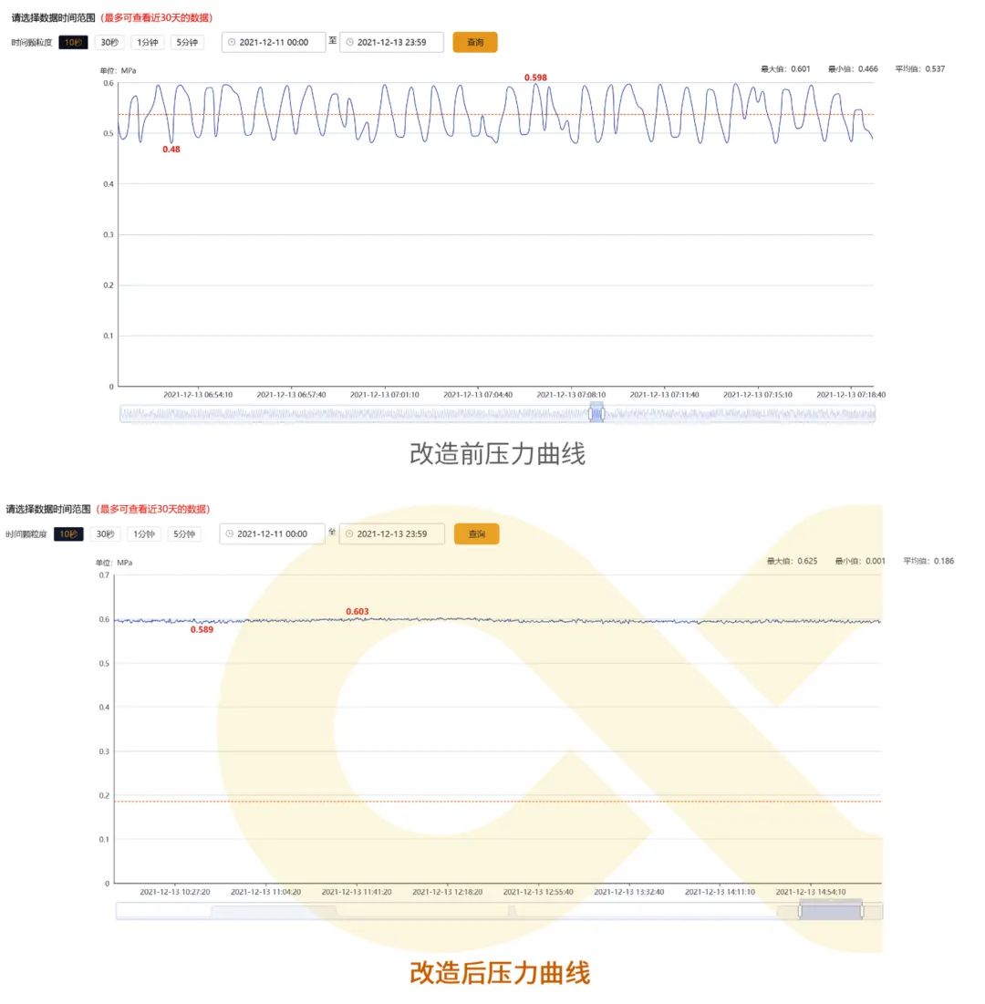 用數(shù)據(jù)說(shuō)話的節(jié)能空壓機(jī)，真正節(jié)能減排保護(hù)地球！