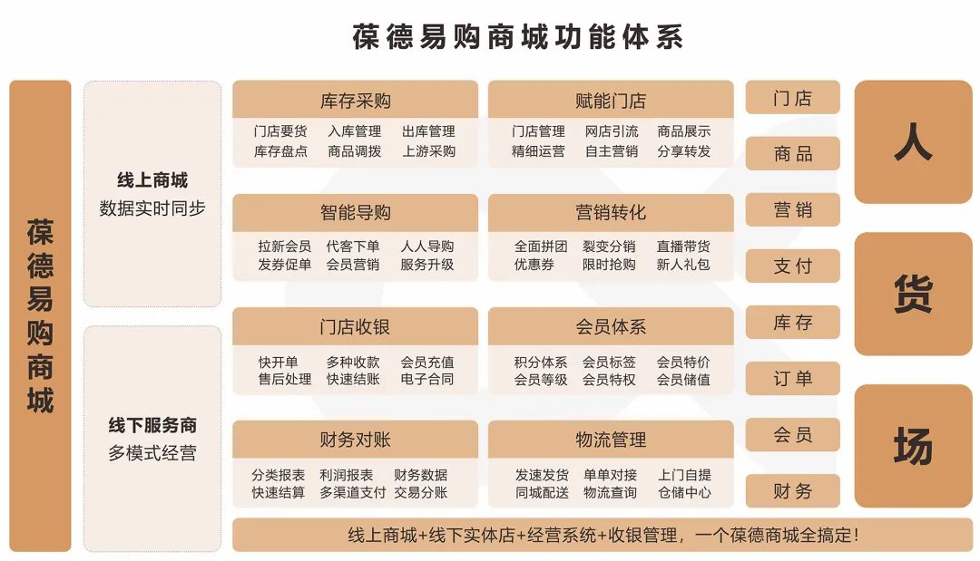 重磅｜空壓機行業的京東模式，葆德易購官方商城上線！
