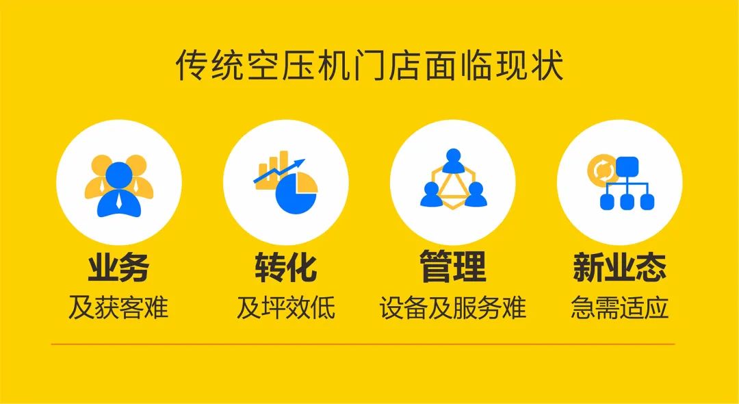 破解空壓機行業(yè)痛點，賦能用戶與服務(wù)商，打通新零售最后一公里