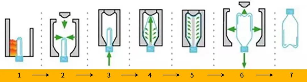 PET吹瓶配套空壓機如何選？行業標桿話你知！