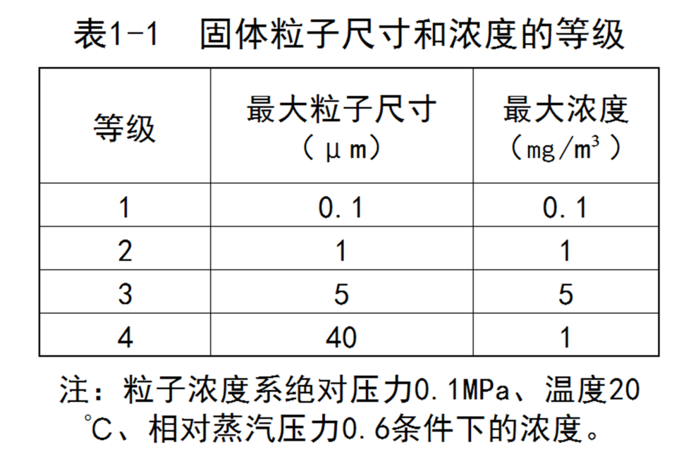 干貨請收藏｜這些數據記住了，才叫懂空壓機！ （四)