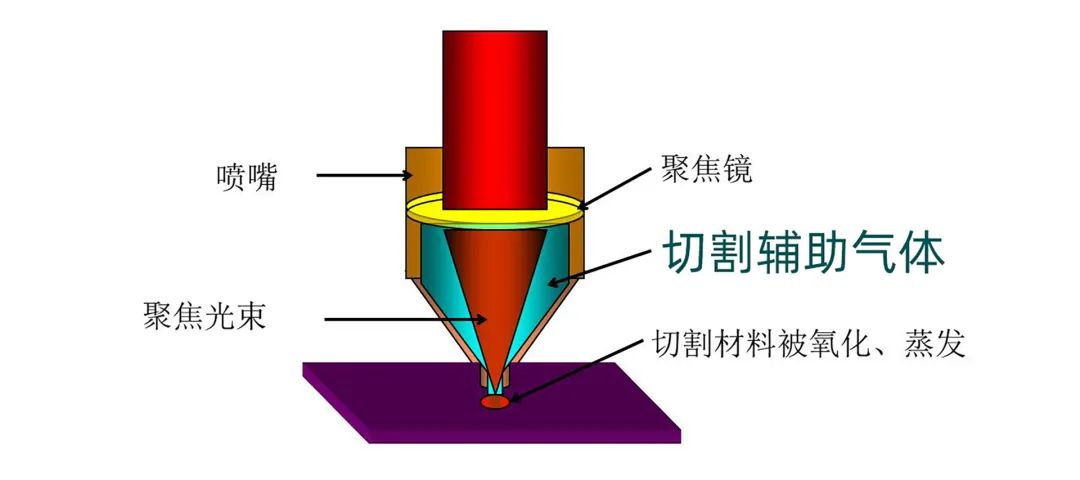 激光切割配套的空壓機如何選？品質、服務、數字化管理是關鍵！