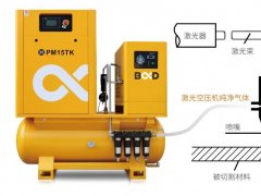 激光切割配套的空壓機如何選？品質(zhì)、服務、數(shù)字化管理是關鍵！