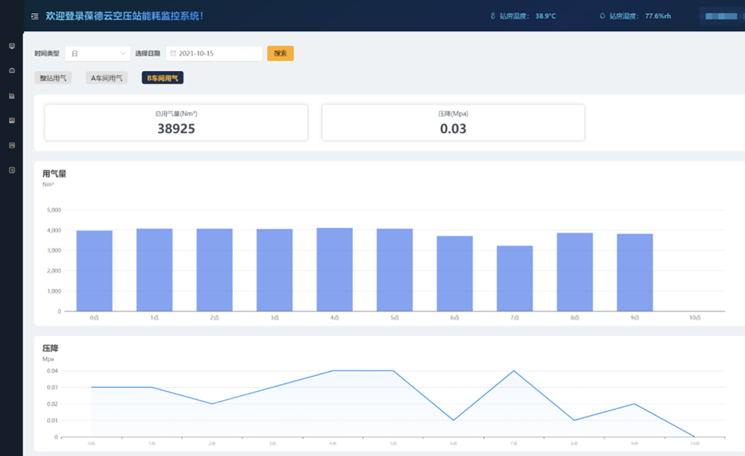 壓縮空氣浪費大“問診”，您的空壓機節能率能否再提升？