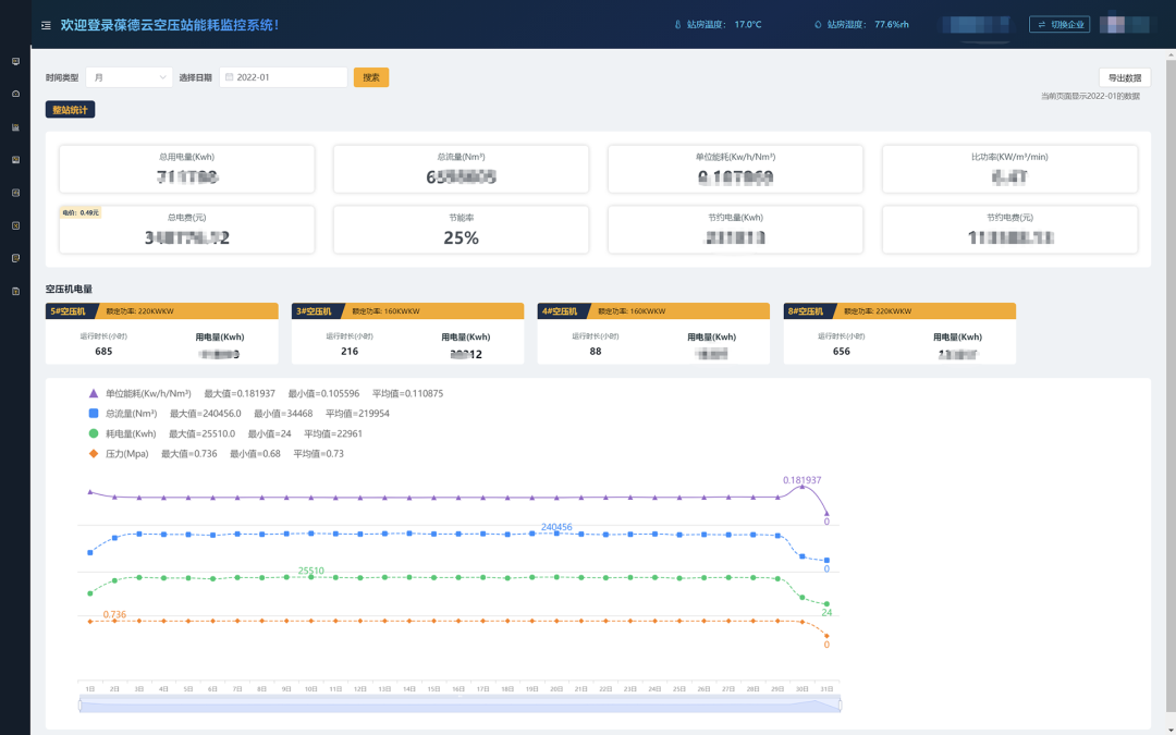 壓縮空氣浪費大“問診”，您的空壓機節能率能否再提升？