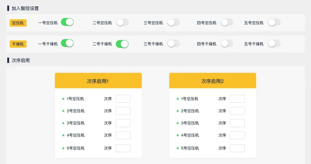 壓縮空氣浪費大“問診”，您的空壓機節能率能否再提升？