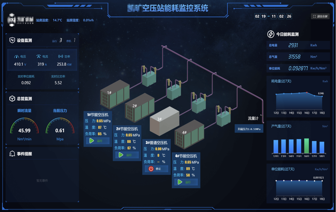 壓縮空氣浪費大“問診”，您的空壓機節能率能否再提升？