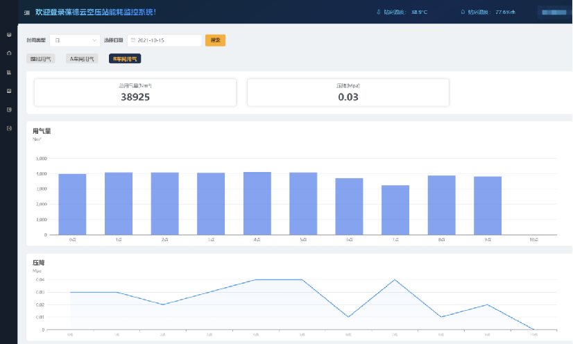 提前3060，如何用數據進行空壓機節能改造？