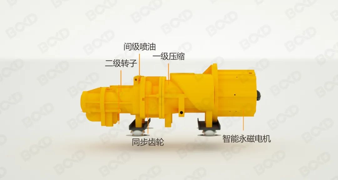 節能即節流，您需要這樣一款用數據說話的節能空壓機！