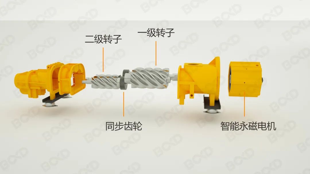 節能即節流，您需要這樣一款用數據說話的節能空壓機！