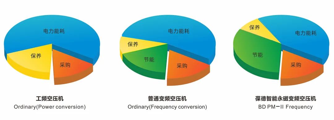 尖峰電價(jià)要來(lái)了！空壓機(jī)節(jié)能已成剛需，省電請(qǐng)用數(shù)據(jù)說(shuō)話！