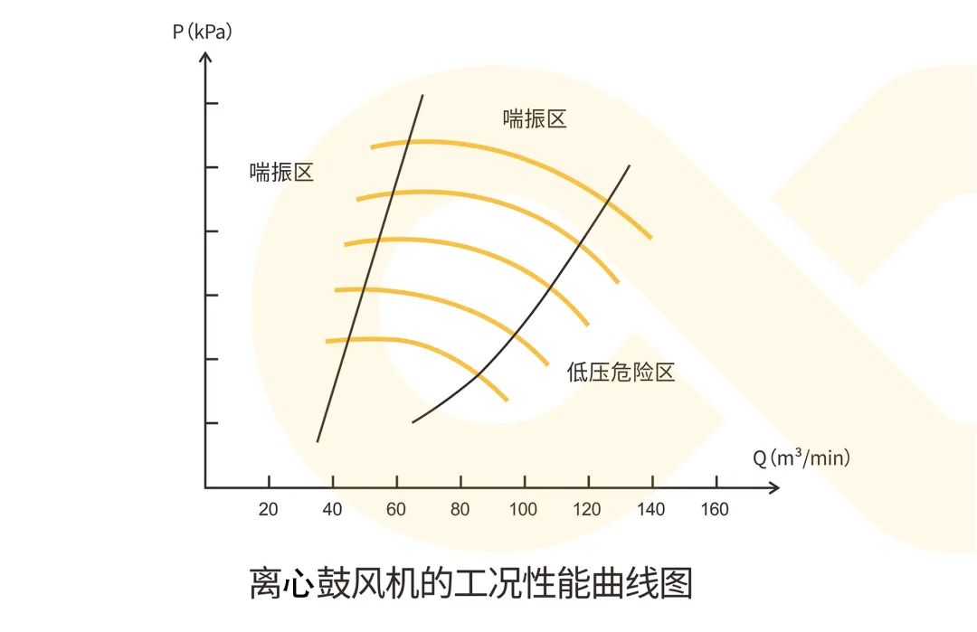 綠水青山，美麗中國，葆德鼓風機在水處理行業(yè)中的應用！