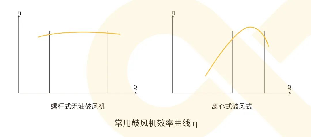 綠水青山，美麗中國，葆德鼓風機在水處理行業(yè)中的應用！