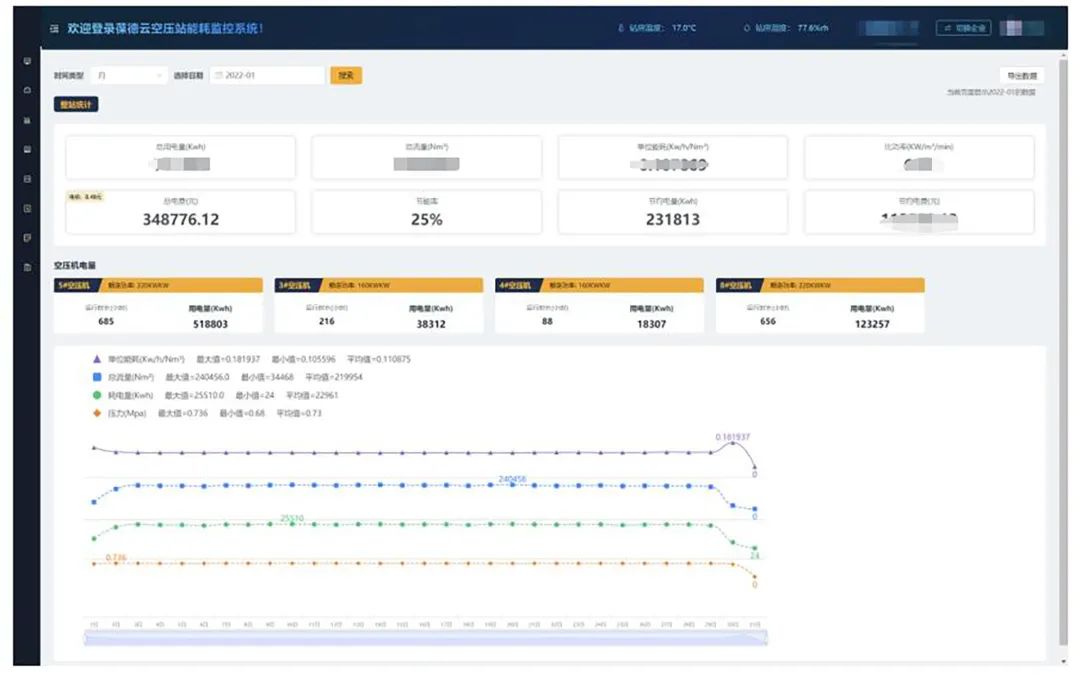 綠色工廠的明日戰記，一張報表推動制造業能源管理數字化轉型！