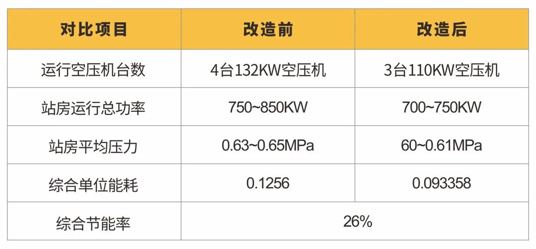 綠色工廠的明日戰記，一張報表推動制造業能源管理數字化轉型！