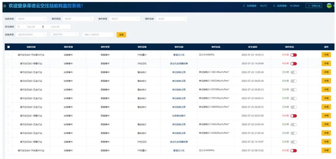 綠色工廠的明日戰記，一張報表推動制造業能源管理數字化轉型！