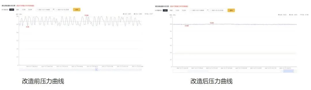 省電10萬(wàn)元，空壓機(jī)智能聯(lián)控，讓站房管理從未如此簡(jiǎn)單！