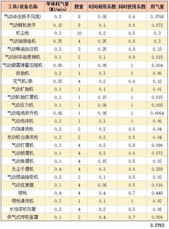 優(yōu)秀的汽修公司都選擇了葆德空壓機：動力好幫手！省電又省心！