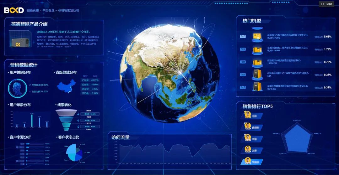 葆德空壓機:連接是基礎,數據是核心,降碳是行動,節能用數據說話