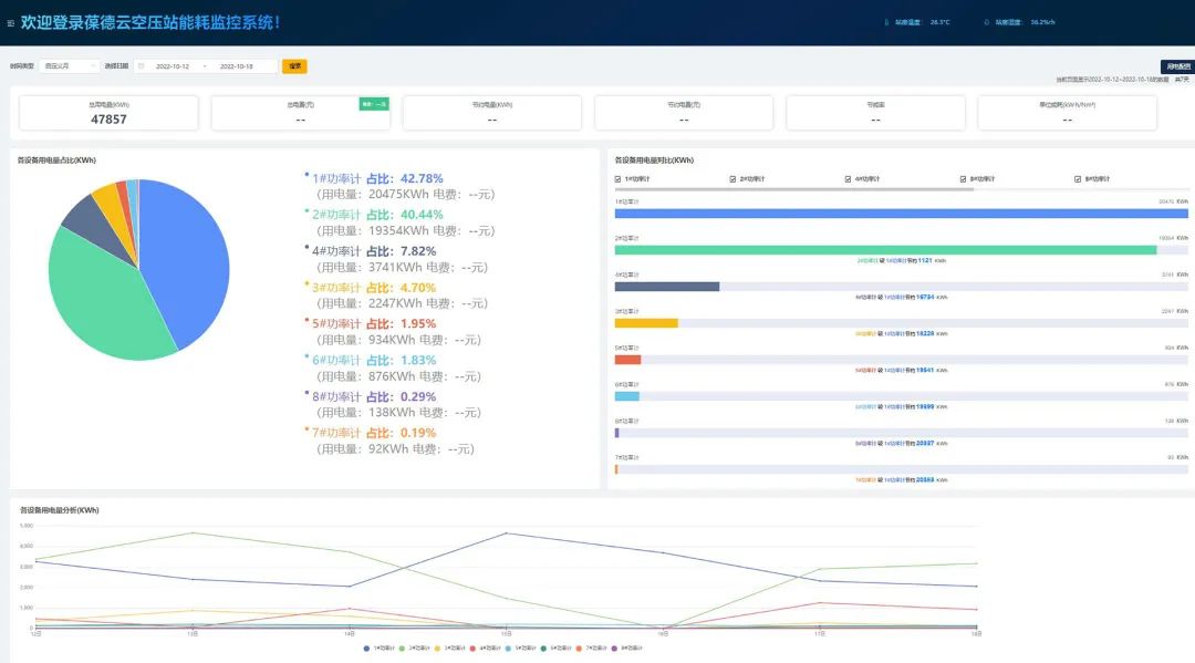 二十大報告解讀 | 工業互聯新機遇，制造業能源管理如何“數字化轉型”？