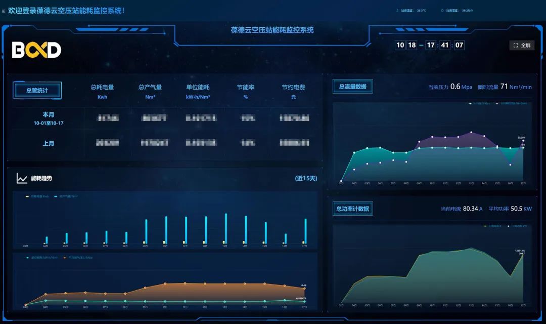 二十大報告解讀 | 工業互聯新機遇，制造業能源管理如何“數字化轉型”？