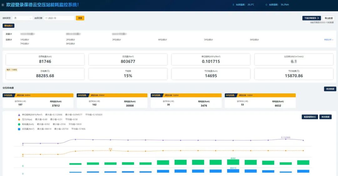 二十大報告解讀 | 工業互聯新機遇，制造業能源管理如何“數字化轉型”？