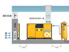 做好“四大遠離”與“三大要求”，空壓機站房穩定運行有技巧！