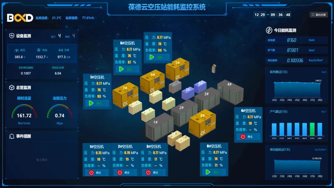 上市公司年省128萬！空壓機節能改造，用數據說話！