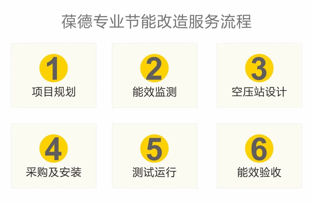 上市公司年省128萬！空壓機節能改造，用數據說話！