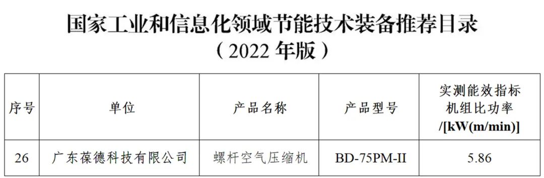 葆德空壓機入選2022《國家工業和信息化領域節能技術裝備推薦目錄》