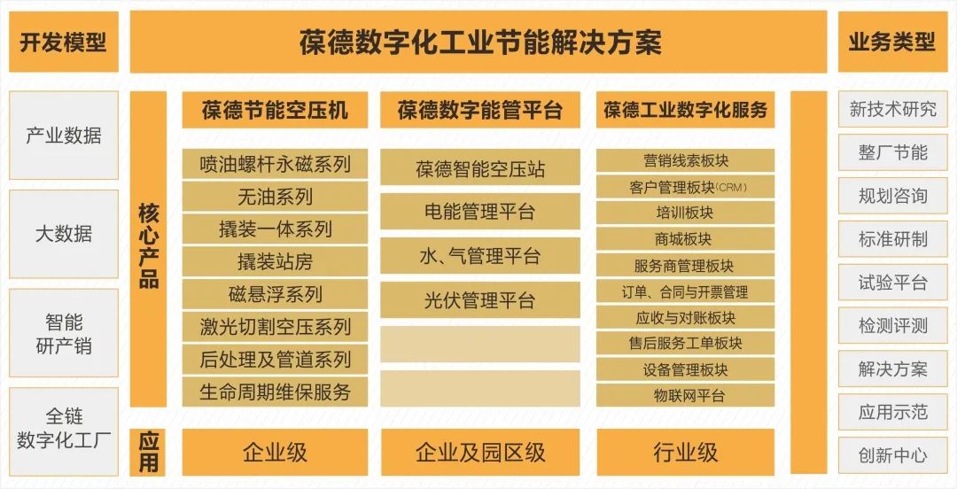 葆德空壓機榮獲2022年世界工業互聯網金暉獎！